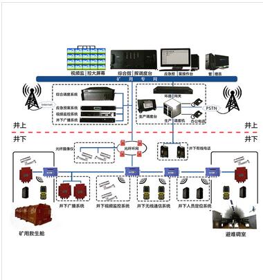 矿用无线通信系统