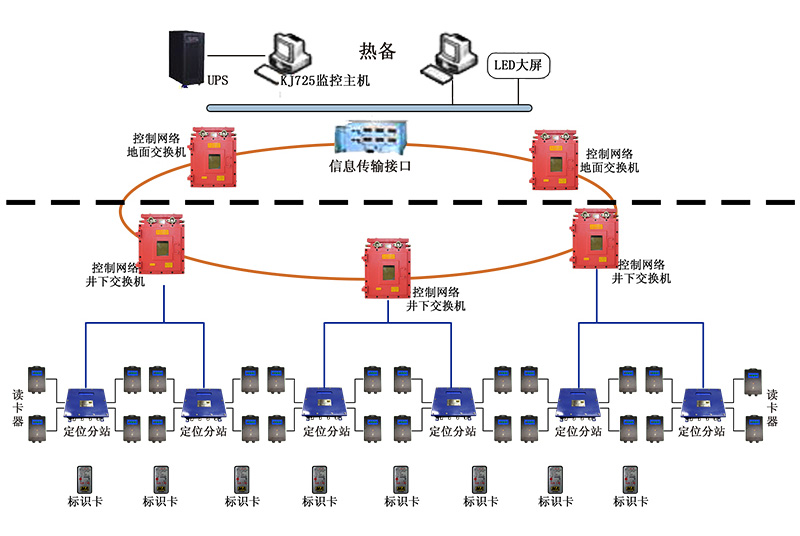 KJ725矿用人员管理系统.jpg