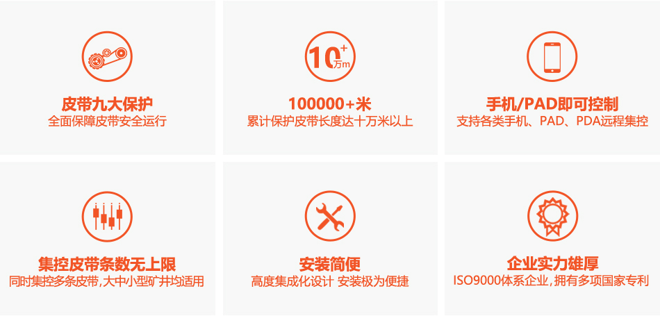 皮带集控.jpg