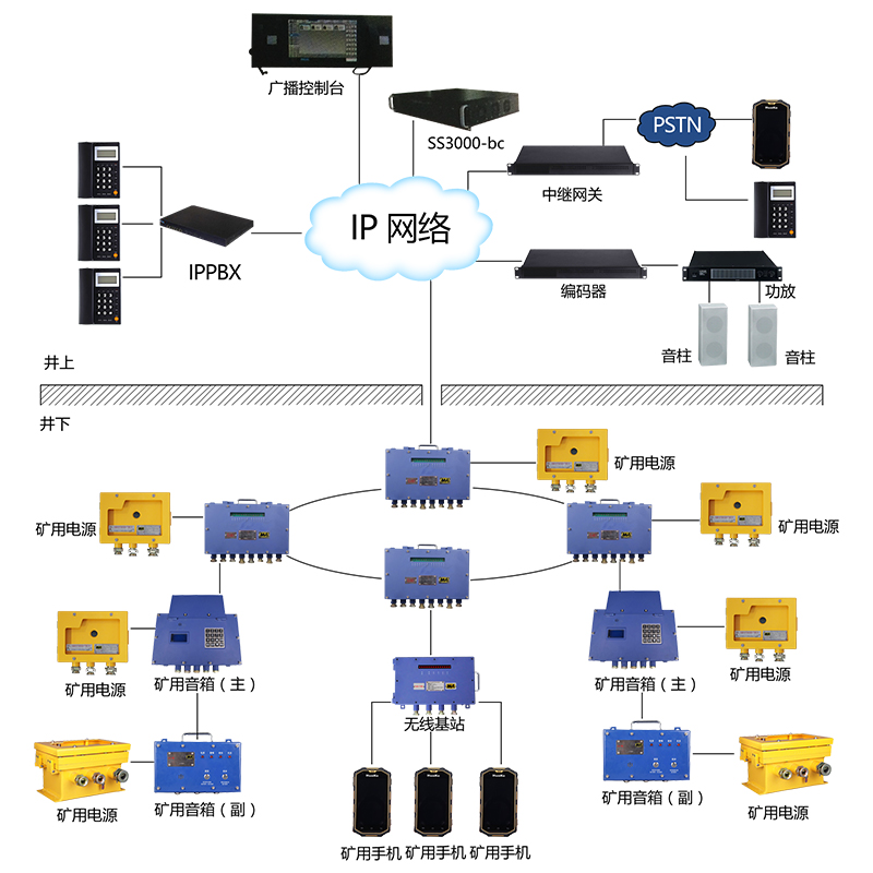 KT190矿用广播通讯系统.jpg