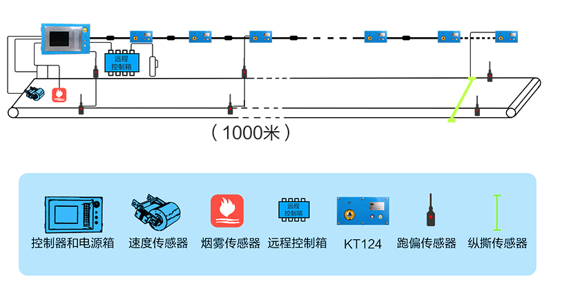 矿用皮带集控系统