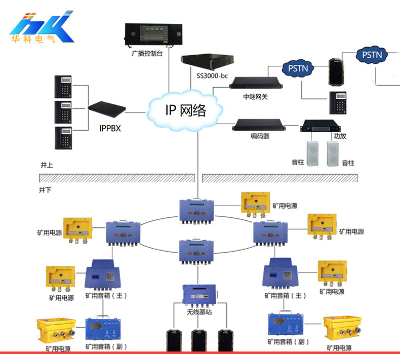 KT190矿用广播通讯系统.jpg