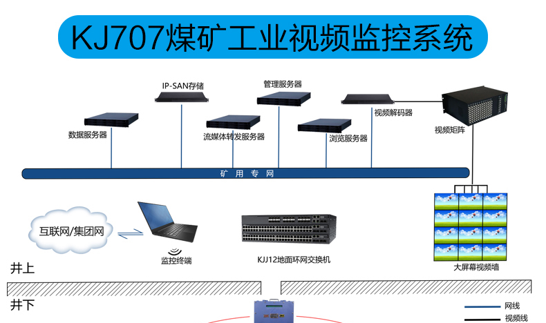 矿用监控系统