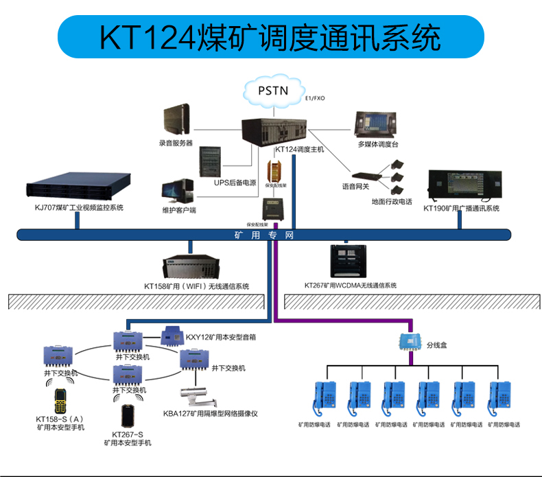 煤矿调度系统