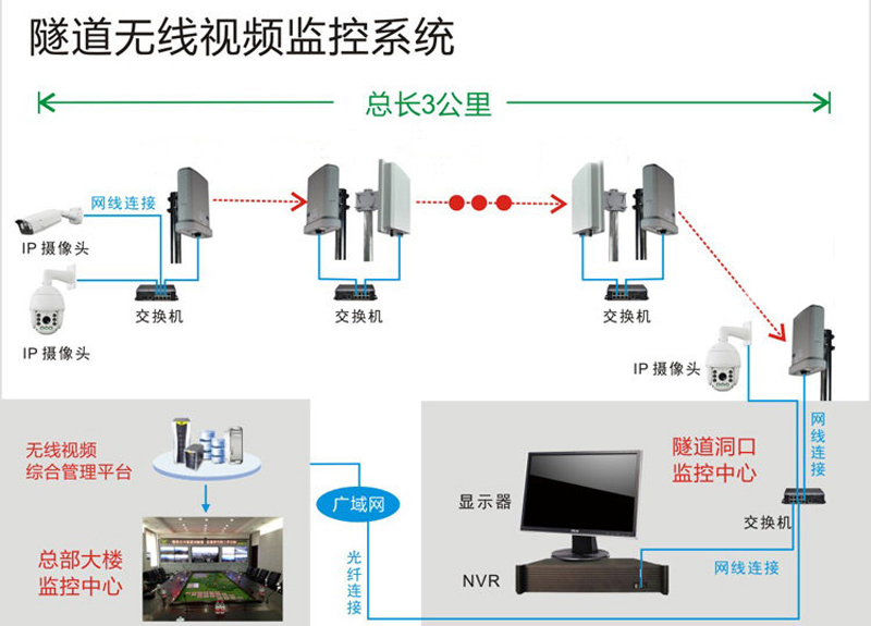 隧道定位系统.jpg