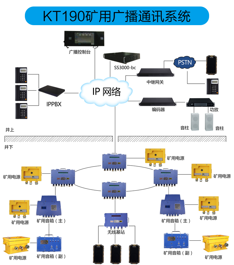 KT190矿用广播通讯系统详情_01.jpg