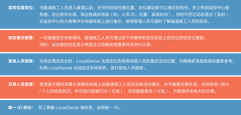 隧道监控系统
